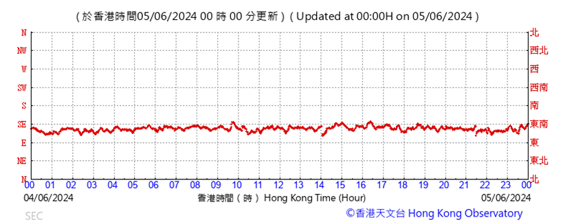 A graph with red lines
Description automatically generated
